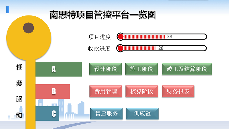 工程項(xiàng)目管理系統(tǒng) 2016